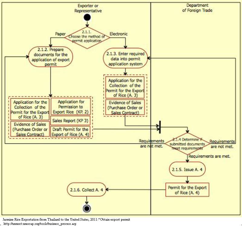 U.S. Export Regulations - International Trade Administration